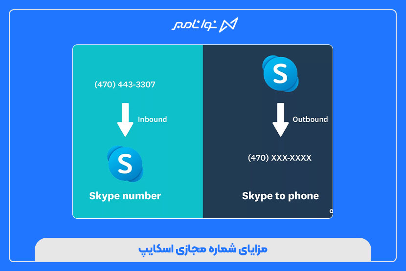 خرید شماره مجازی اسکایپ