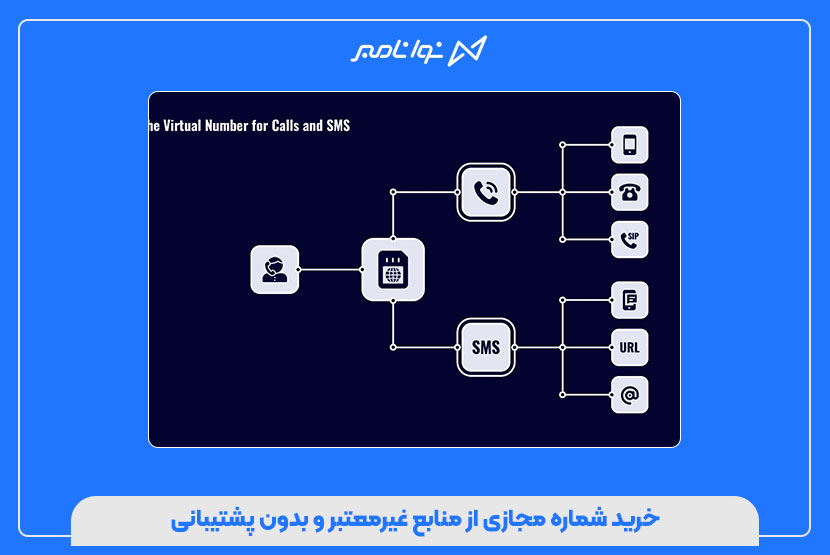 ۵ اشتباه رایج در خرید شماره مجازی که باعث مسدود شدن می‌شود