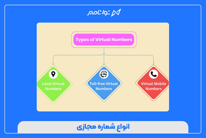 آیا شماره مجازی قابل پیگیری است؟بررسی امنیت شماره مجازی