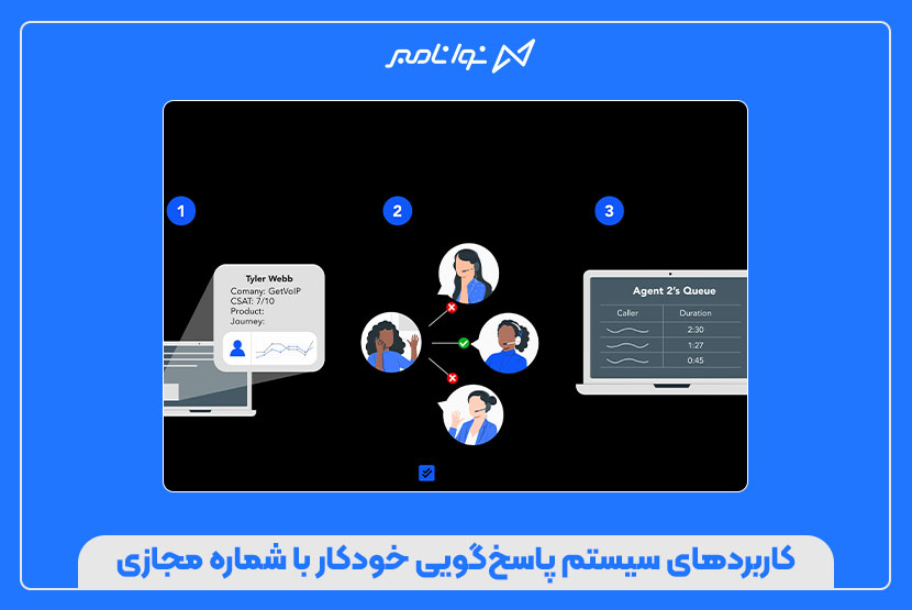 راهنمای جامع ساخت سیستم پاسخگویی خودکار با شماره مجازیراهنمای جامع ساخت سیستم پاسخگویی خودکار با شماره مجازی