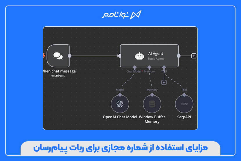 آموزش ساخت ربات پیامرسان با شماره مجازی