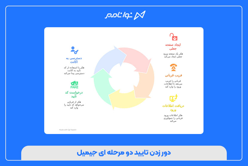دور زدن تایید دو مرحله ای جیمیل