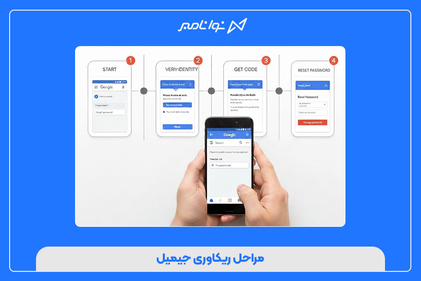 مراحل ریکاوری جیمیل